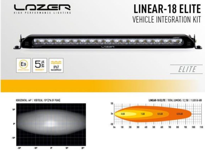 Lazer® Lyspakke med Linear 18 ELITE Med Canbus Universal bak fanger.